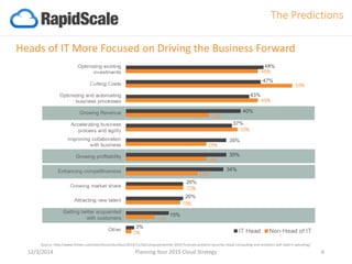 12/3/2014 Planning Your 2015 Cloud Strategy 6 
The Predictions 
Heads of IT More Focused on Driving the Business Forward 
Source: http://www.forbes.com/sites/louiscolumbus/2014/11/26/computerworlds-2015-forecast-predicts-security-cloud-computing-and-analytics-will-lead-it-spending/  