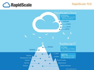 12/3/2014 Planning Your 2015 Cloud Strategy 9 
RapidScale TCO  