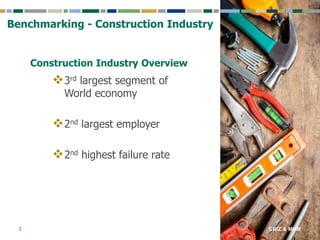 BENCHMARKING: How Do You Stack Up Against Your Competition | PPTX