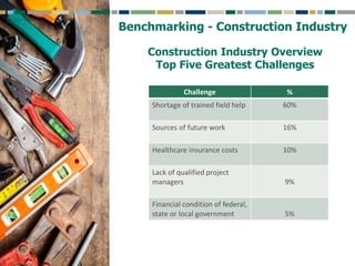 BENCHMARKING: How Do You Stack Up Against Your Competition | PPTX