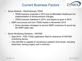 Current Business Factors
• Zynex Medical – Electrotherapy TENS
• TENS business impacted in 2013 due to Affordable Healthcare Act
implementation & reimbursement changes
• TENS business stabilized in 2014, and begins to grow in 2015
o EMPI announced exit from TENS market in November 2015
• Zynex develops strategies to service EMPI customers & recruit top
tier EMPI sales reps
• Zynex Monitoring Solutions - CM1500
o Sept 2015 – FDA 510(k) application filed for clearance of CM1500
monitoring device.
o The CM1500 is capable of monitoring a patient's fluid levels, including
blood loss, during surgery and in recovery.
Dec 2015 13OTCQB: ZYXI
 
