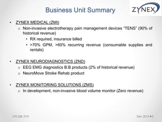 Business Unit Summary
• ZYNEX MEDICAL (ZMI)
o Non-invasive electrotherapy pain management devices “TENS” (90% of
historical revenue)
• RX required, insurance billed
• >70% GPM, >60% recurring revenue (consumable supplies and
rentals)
• ZYNEX NEURODIAGNOSTICS (ZND)
o EEG EMG diagnostics B:B products (2% of historical revenue)
o NeuroMove Stroke Rehab product
• ZYNEX MONITORING SOLUTIONS (ZMS)
o In development, non-invasive blood volume monitor (Zero revenue)
Dec 2015 5OTCQB: ZYXI
 