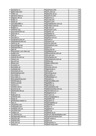 Повний рейтинг відвідуваності сайтів у грудні 2016 PDF 