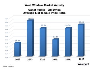 Princeton Real Estate Market Update December 2017