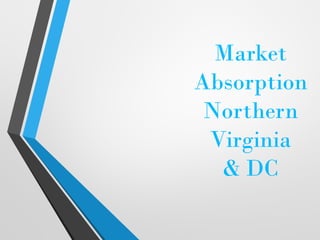 Market
Absorption
Northern
Virginia
& DC
 