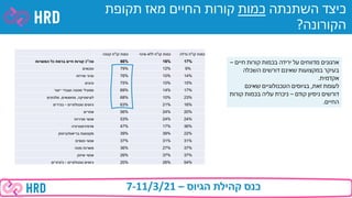 December 2020 corona benchmark