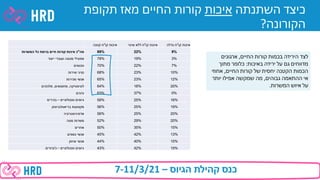 December 2020 corona benchmark