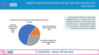 December 2020 corona benchmark