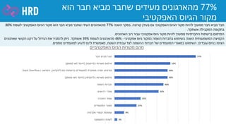 December 2020 corona benchmark