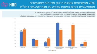 December 2020 corona benchmark