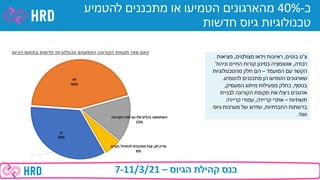 December 2020 corona benchmark