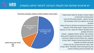 December 2020 corona benchmark