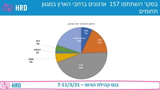 December 2020 corona benchmark