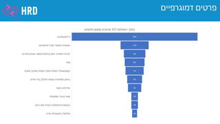 December 2020 corona benchmark