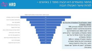 December 2020 corona benchmark
