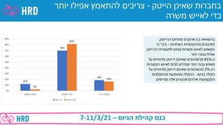 December 2020 corona benchmark