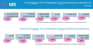 December 2020 corona benchmark