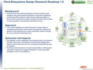 Plant Biosystems Design Research Roadmap 1.0
Background
• Various plants have been genetically improved mostly through
breeding, along with limited modification via genetic engineering,
yet they are still not able to meet the ever-increasing needs, in
terms of both quantity and quality, resulting from the rapid increase
in world population and expected standards of living.
Approach
• This review highlights how plant biosystems design seeks to
accelerate plant genetic improvement using genome editing and
genetic circuit engineering or create novel plant systems through
de novo synthesis of plant genomes.
Outcomes and Impacts
• We highlight current challenges, future opportunities, and research
priorities, along with a framework for international collaboration,
towards rapid advancement of this emerging interdisciplinary area
of research.
• We discuss the importance of social responsibility in utilizing plant
biosystems design and suggest strategies for improving public
perception, trust, and acceptance.
Yang et al. (2020) BioDesign Research, doi: 10.34133/2020/8051764
 