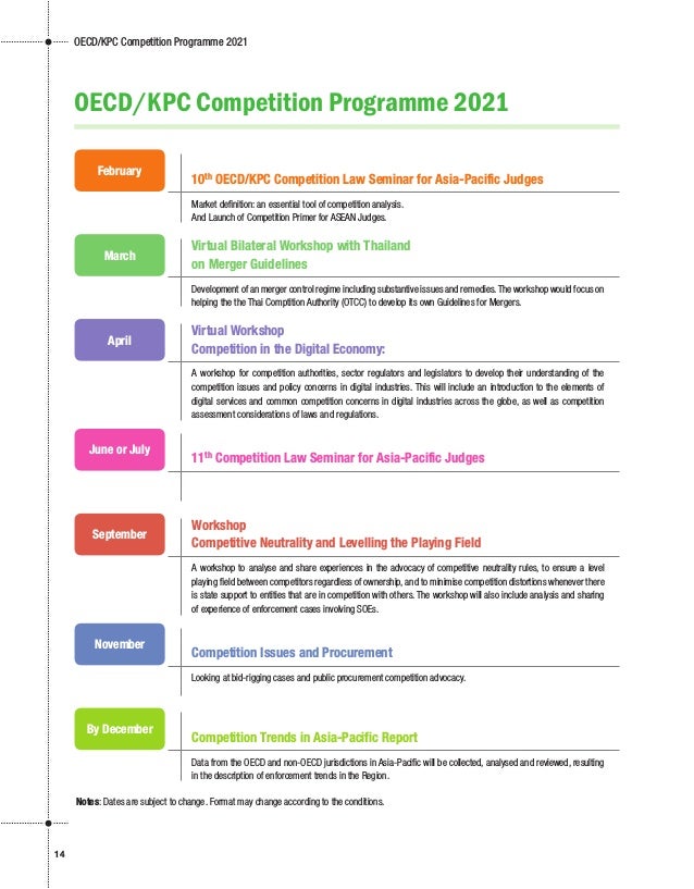 Notes: Dates are subject to change. Format may change according to the conditions.
OECD/KPC Competition Programme 2021
OEC...