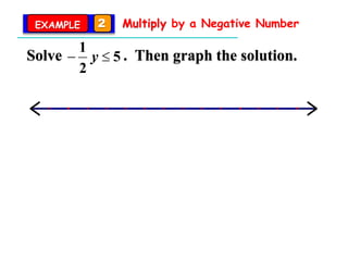 EXAMPLE 2 Multiply by a Negative Number
Solve . Then graph the solution.5
2
1
 y
 
