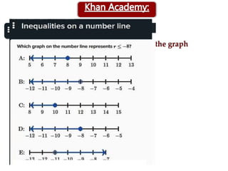 Determine the inequality represented on the graph
x < -4
 
