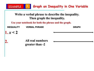 EXAMPLE 1 Graph an Inequality in One Variable
Write a verbal phrase to describe the inequality.
Then graph the inequality.
INEQUALITY VERBAL PHRASE GRAPH
1. x < 2
All real numbers
greater than -2
2.
Use your notebook for both the phrase and the graph.
 