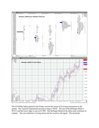 The US Dollar Index gained in the Friday session but seems to be losing momentum to the
upside. The 5-period exponential moving average is 90.05. The top of the Bollinger Band is
90.511 and the lower edge is seen at 87.898. The Bollinger Band on the daily chart continues to
expand. Our own indicator is losing steam and has issued a sell-signal. The stochastic
 