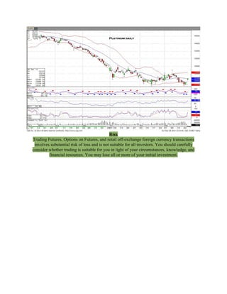 Risk
Trading Futures, Options on Futures, and retail off-exchange foreign currency transactions
involves substantial risk of loss and is not suitable for all investors. You should carefully
consider whether trading is suitable for you in light of your circumstances, knowledge, and
financial resources. You may lose all or more of your initial investment.
 