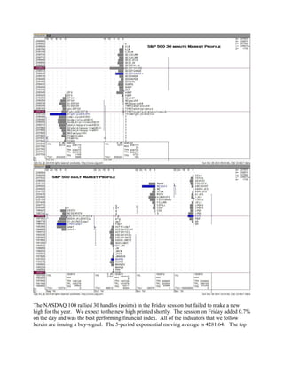 The NASDAQ 100 rallied 30 handles (points) in the Friday session but failed to make a new
high for the year. We expect to the new high printed shortly. The session on Friday added 0.7%
on the day and was the best performing financial index. All of the indicators that we follow
herein are issuing a buy-signal. The 5-period exponential moving average is 4281.64. The top
 