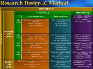 CONTENTS (N=96)
                                                     Causal (n=72)                                                  Abstract (n=24)
                                  Physical-causal (n=24)                        Social-causal (n=48)              If TTTTTT are KKKKKK,
                                                                                                                then YYYYYY are AAAAAA.
                 MP       If the brake is depressed, then the car will      If Ray misses Wendy, then he           TTTTTT are KKKKKK,
                (n=24)                     slow down.                               will visit her.                  YYYYYY are AAAAAA
                                    The brake is depressed,                      Ray misses Wendy,
                                       The car slows down                          Ray visits Wendy


    Reasoning
T      Tasks
                 MT        If the car is out of gas, then it will stall.    If Vic pressures Jim, then Jim       If JJJJJJ are EEEEEE, then
A     (n=80)    (n=24)                 The car didn't stall,                       will be stressed.               NNNNNN are PPPPPP.
S                                   The car wasn't out of gas.                    Jim isn’t stressed,             NNNNNN aren't PPPPPP
K                                                                                Vic didn’t pressure Jim.            JJJJJJ aren’t EEEEEE.
S                AC       If the key is turned, then the car will start.   If Tim is charitable, then he will   If BBBBBB are TTTTTT, then
                (n=16)                    The car starts,                            help the poor.                 VVVVVV are NNNNN.
                                        The key was turned.                      Tim helps the poor,              VVVVVVV are NNNNNN,
                                                                                    Tim is charitable.               BBBBBB are TTTTTT.

                 DA        If it is raining, then the road will be wet.    If Pam sees a stranger, then she     If RRRRRR are FFFFFF, then
                (n=16)                    It isn't raining,                           will cry.                      JJJJJ are TTTTTT.
                                          The road isn't wet.                 Pam doesn’t see a stranger,          RRRRRR aren't FFFFFF,
                                                                                    She doesn't cry.                JJJJJJ aren't TTTTTTT.
                  If the brake is depressed, then the car will slow        If Tim is charitable, then he will    If KKKKKK are YYYYYY,
    Baseline                            down.                                        help the poor.             then OOOOOO are TTTTTT.
      Tasks                  The foundation is cracked,                             Joe loves Ann,               MMMMMM are KKKKKK
     (n=16)                              It rains                               Amy hangs out with Ellen              JJJJJJ are EEEEEE
 