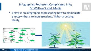 Copyright © 2015 American Association for the Advancement of Science 8/26/15 10
Infographics Represent Complicated Info;
Do Well on Social Media
• Below is an infographic representing how to manipulate
photosynthesis to increase plants’ light-harvesting
ability
#prnews @MeaganPhelan
 