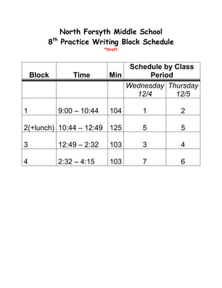 North Forsyth Middle School
8th Practice Writing Block Schedule
*Draft

Block

1

Time

9:00 – 10:44

Schedule by Class
Min
Period
Wednesday Thursday
12/4
12/5
104

1

2

2(+lunch) 10:44 – 12:49 125

5

5

3

12:49 – 2:32

103

3

4

4

2:32 – 4:15

103

7

6

 
