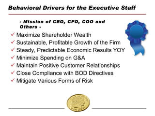 Behavioral Drivers for the Executive Staff Maximize Shareholder Wealth Sustainable, Profitable Growth of the Firm Steady, Predictable Economic Results YOY Minimize Spending on G&A Maintain Positive Customer Relationships Close Compliance with BOD Directives Mitigate Various Forms of Risk - Mission of CEO, CFO, COO and Others - 