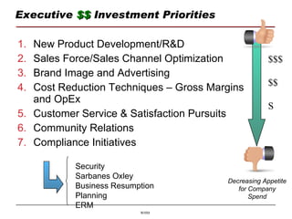 Executive  $$  Investment Priorities New Product Development/R&D Sales Force/Sales Channel Optimization Brand Image and Advertising Cost Reduction Techniques – Gross Margins and OpEx Customer Service & Satisfaction Pursuits Community Relations Compliance Initiatives Decreasing Appetite for Company Spend Security Sarbanes Oxley Business Resumption Planning ERM $$$ $$ S 