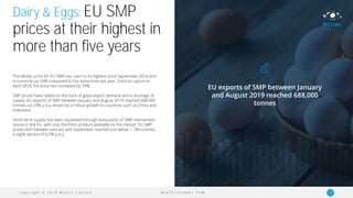 C o p y r i g h t © 2 0 1 9 M i n t e c L i m i t e d 8M I N T E C G L O B A L . C O M
Dairy & Eggs: EU SMP
prices at their highest in
more than five years
The Mintec price for EU SMP has risen to its highest since September 2014 and
is currently up 50% compared to the same time last year. Since its upturn in
April 2018, the price has increased by 79%.
SMP prices have rallied on the back of good export demand and a shortage of
supply. EU exports of SMP between January and August 2019 reached 688,000
tonnes, up 29% y-o-y, driven by a robust growth to countries such as China and
Indonesia.
Short-term supply has been squeezed through exhaustion of SMP intervention
stocks in the EU, with only the fresh product available on the market. EU SMP
production between January and September reached just below 1.18m tonnes,
a slight decline of 0.5% y-o-y.
EU exports of SMP between January
and August 2019 reached 688,000
tonnes
 