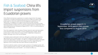 C o p y r i g h t © 2 0 1 9 M i n t e c L i m i t e d 9M I N T E C G L O B A L . C O M
Fish & Seafood: China lifts
import suspensions from
Ecuadorian prawns
China lifted its temporary suspensions on prawns imports from the largest
companies in Ecuador (companies that accounts for 50% of Ecuador’s total
prawn export). China first implemented the temporary suspension in mid-
September, on allegations the cargo carried different prawn diseases.
Consequently, according to Ecuador's Camara Nacional de Acuacultura (CNA) -
National Chamber of Aquaculture, Ecuadorian prawn exports in September 2019
were 6,500 tonnes less compared to August 2019 (-11% m-o-m) amounting to a
total of 51,000 tonnes.
Since the suspension came into place, Chinese importers were worried prawns
prices would increase, as Ecuador is China's leading prawn supplier. Mintec
prawns price in China show an increase of 3% in September compared to
August, although not as much as anticipated.
In October, prices continued to trend up, although at a slower pace, driven by
high demand from Chinese buyers. As a result, Ecuadorian prawn exports to
China have rebounded in October, up 13% m-o-m. Market participants anticipate
prices to continue rising over the next couple of months, supported by the
approach of the Chinese New Year when demand usually picks up.
Overall, Ecuadorian prawns continue to gain presence in the global market, with
sales increasing month on month. Ecuador exported a total of 524,000 tonnes of
prawns between January and October – an increase of 26% y-o-y.
Ecuadorian prawn exports in
September 2019 were 6,500 tonnes
less compared to August 2019
 