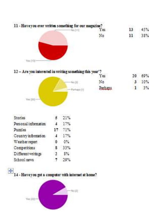 December presentation