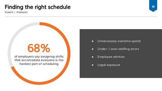 Staff Scheduling 101: New Employee Schedule Rules & Tools