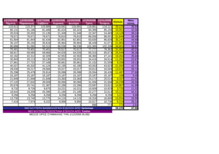 Στατιστικά Δεκεμβρίου