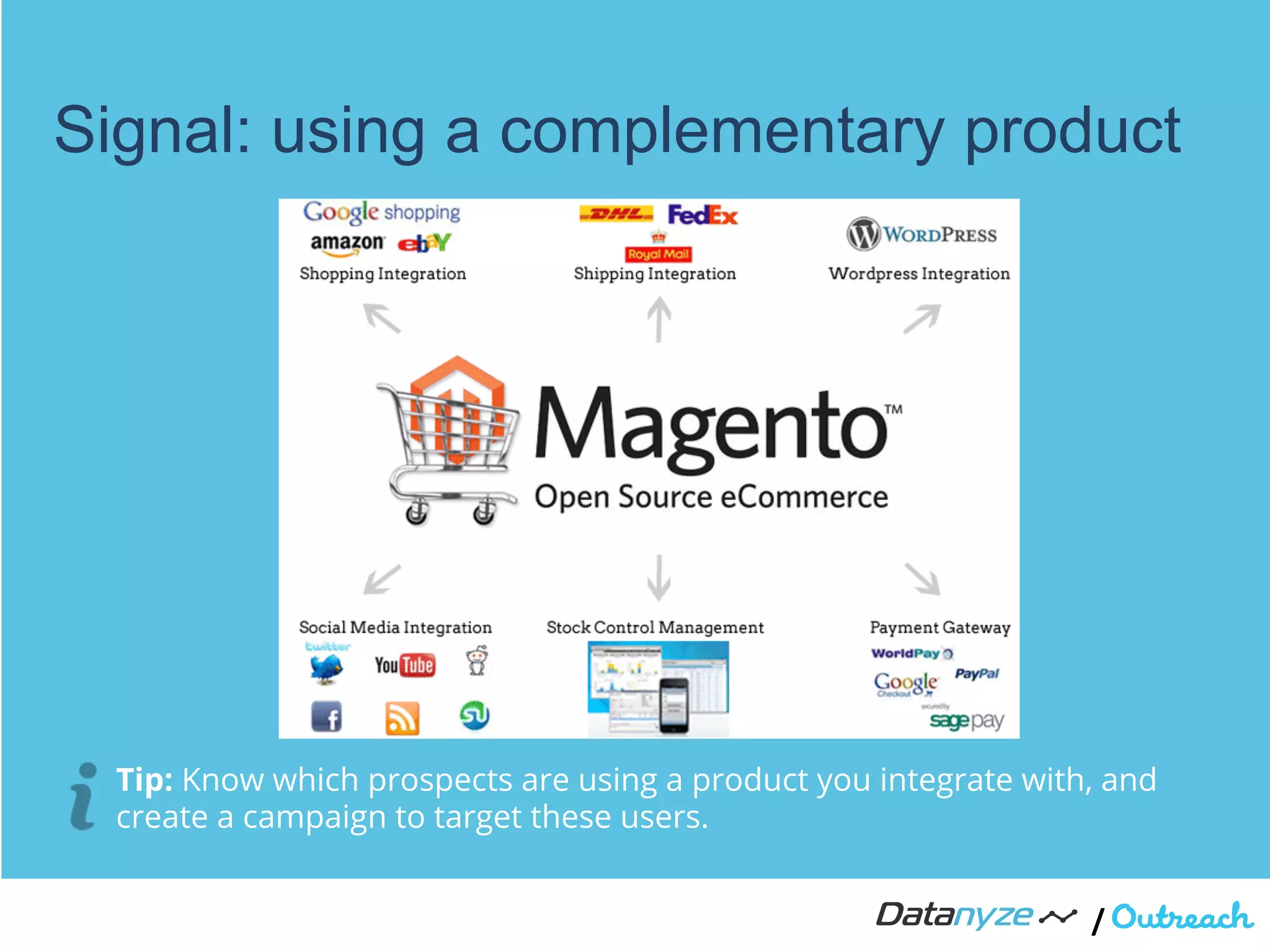 /"
Signal: using a complementary product
Tip: Know which prospects are using a product you integrate with, and
create a campaign to target these users.
!
 