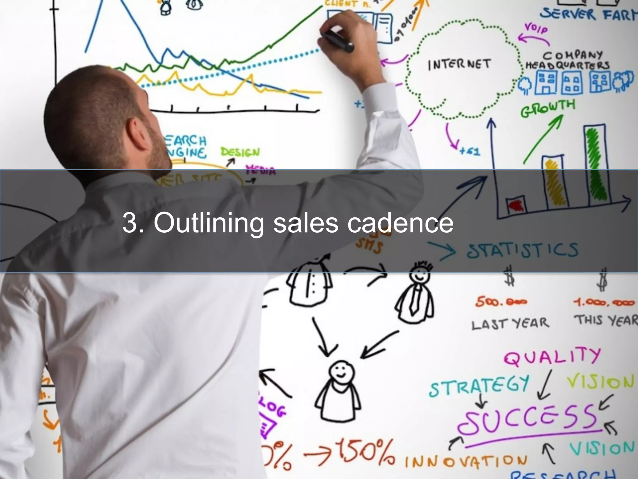 3. Outlining sales cadence
 