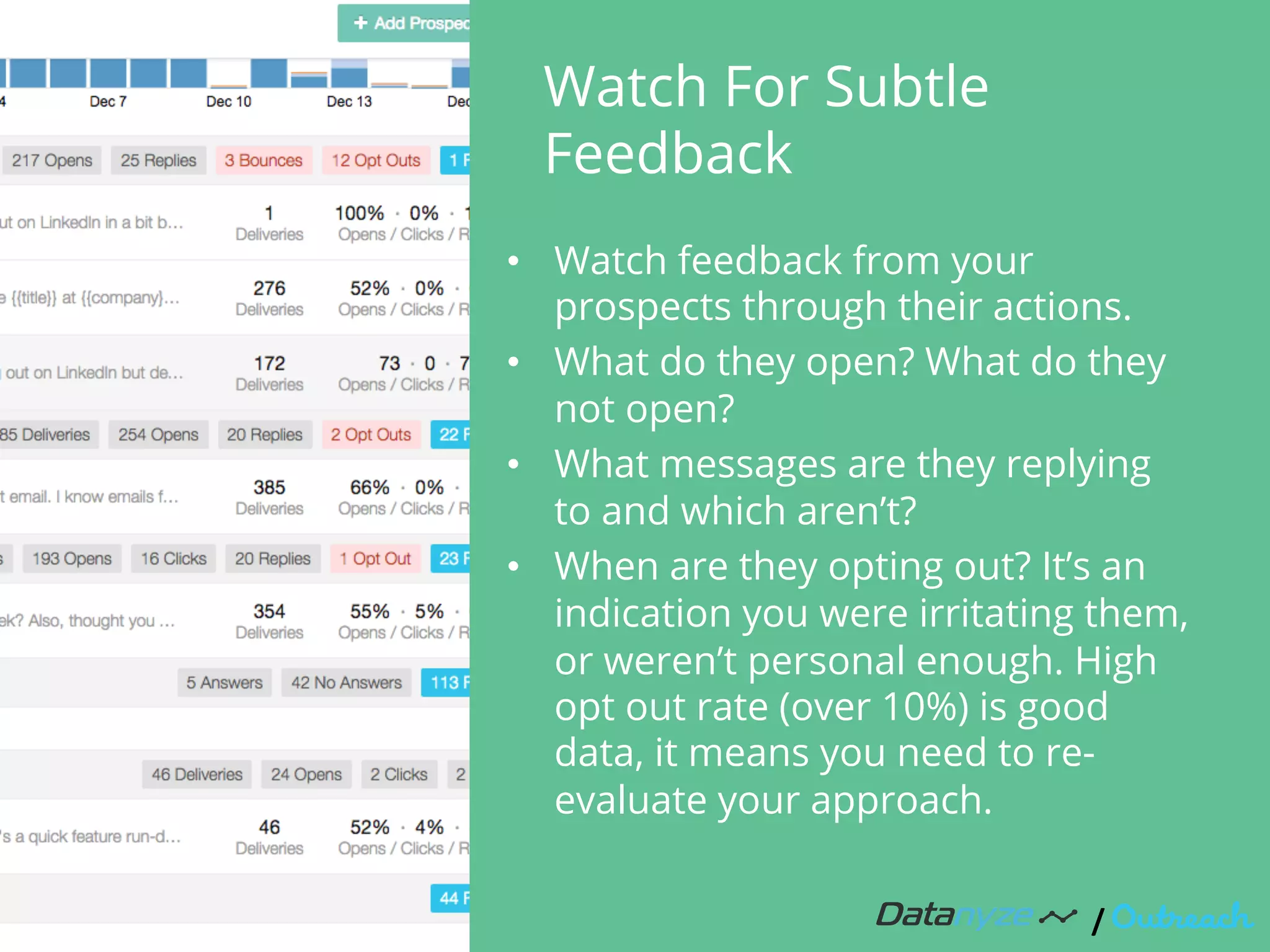Watch For Subtle
Feedback
•  Watch feedback from your
prospects through their actions.
•  What do they open? What do they
not open?
•  What messages are they replying
to and which aren’t?
•  When are they opting out? It’s an
indication you were irritating them,
or weren’t personal enough. High
opt out rate (over 10%) is good
data, it means you need to re-
evaluate your approach.
/"
 