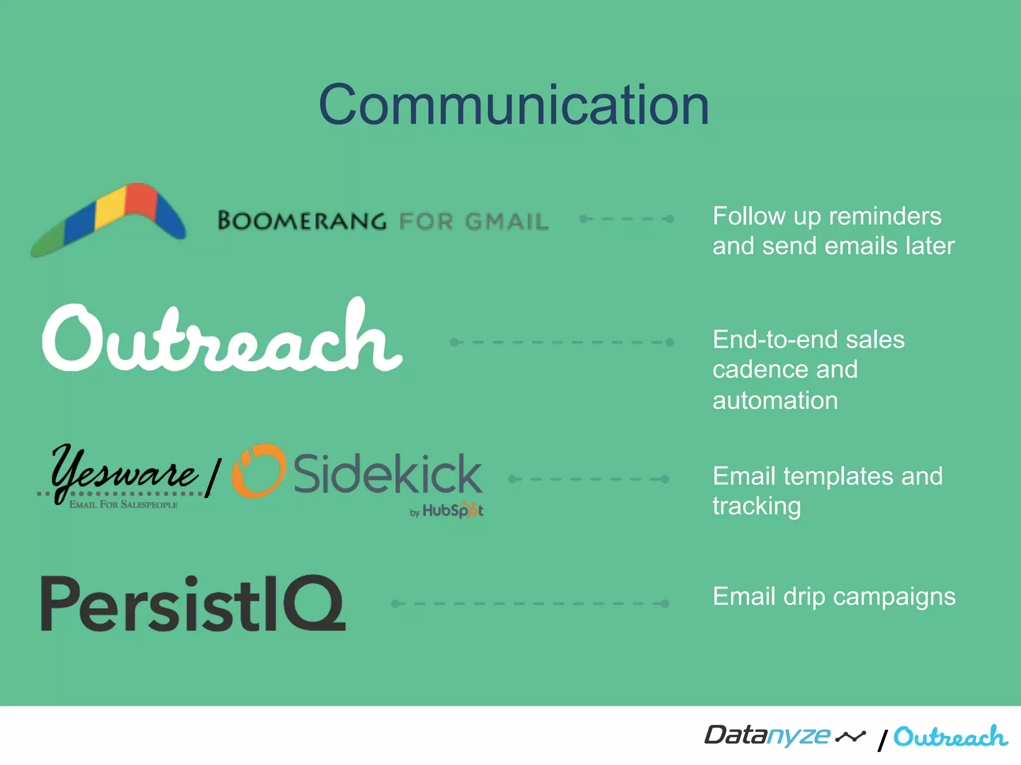 /"
Communication
Follow up reminders
and send emails later
End-to-end sales
cadence and
automation
Email templates and
tracking
/
Email drip campaigns
 