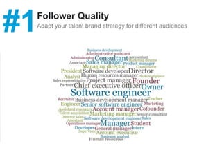 10
Why Followers Matter
Talent Acquisition:
More Likely to Apply
Customer Acquisition:
More Likely to Buy
71%
Are interest...