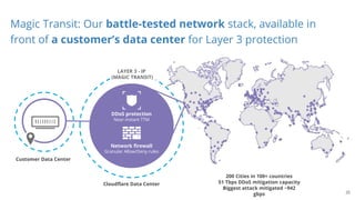 Magic Transit Topic Close your security gaps and get 100% of your traffic protected with ...