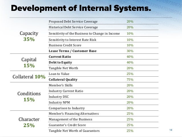 Risk Rating Improvements for the ALLL in Banks and Credit Unions
