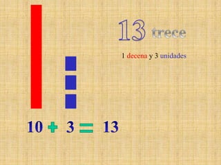 13trece1 decena y 3 unidades10133