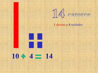 14catorce1 decena y 4 unidades10144