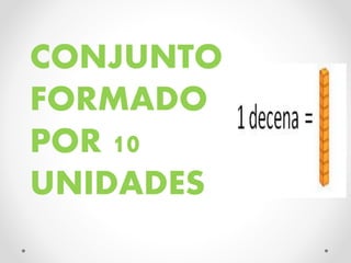 CONJUNTO
FORMADO
POR 10
UNIDADES
 