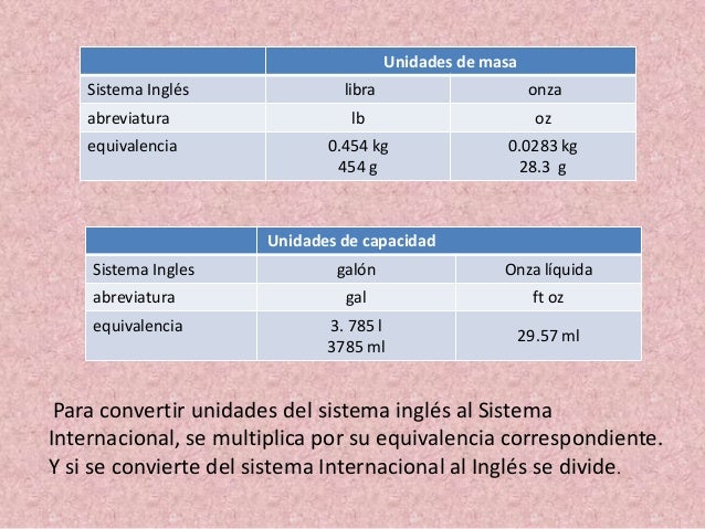 Abreviatura de galones